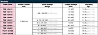 TRACO Power's TSR 1 Series Chart Image of TRACO Power's TSR 1 Series Chart