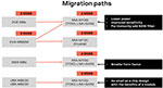 u-blox's MIA-M10 Series GNSS SiP Modules Image of u-blox's MIA-M10 Series GNSS SiP Modules