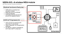 u-blox's NORA-W2 Module Diagram Imagen del diagrama del módulo NORA-W2 de u-blox