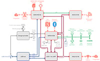 u-blox XPLR-IOT-1 Multipurpose Explorer Kit - Block Diagram Imagen del kit explorador XPLR-IOT-1 multipropósito de u-block - Diagrama de bloques