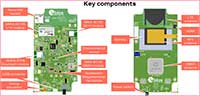 u-blox's C210 board key components Image of u-blox's C210 board key components