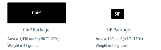 Diagrama Diagrama