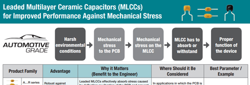 Automotive Applications Automotive Applications