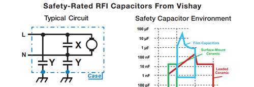 Safety-Rated RFI Capacitors Safety-Rated RFI Capacitors