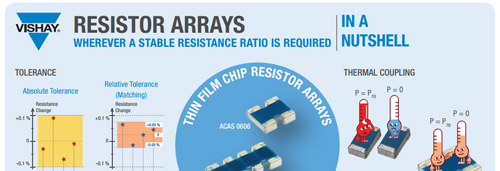 Thin Film Chip Resistor Arrays Thin Film Chip Resistor Arrays