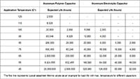 Examples of Expected Life Calculation Image of Examples of Expected Life Calculation