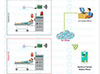 UDOO's Continuous Patients Monitoring System for ICU Unit Imagen del sistema de monitoreo continuo de pacientes de UDOO para la unidad Cuidados Intensivos