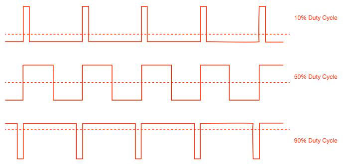 Constant Power Load Using PWM and ADC - Figure 1