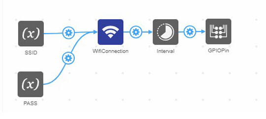How To Establish a Wi-Fi Connection Using Atmosphere's IoT Studio How To Establish a Wi-Fi Connection Using DigiKey’s IoT Studio