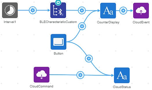 How to Receive Cloud Commands with Atmosphere IoT Studio How to Receive Cloud Commands with DK IoT Studio