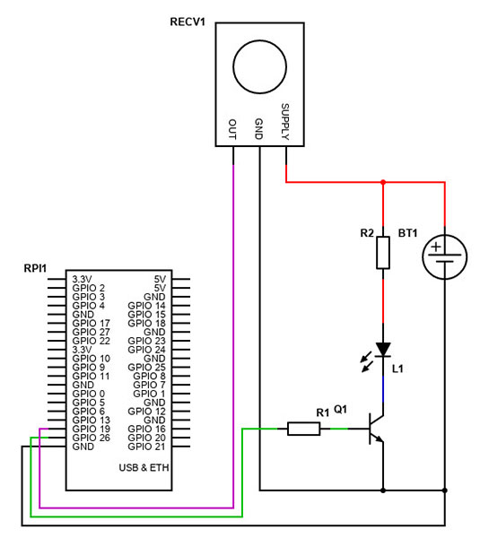 How to Send and Receive IR Signals with a Raspberry Pi How to Send and Receive IR Signals with a Raspberry Pi