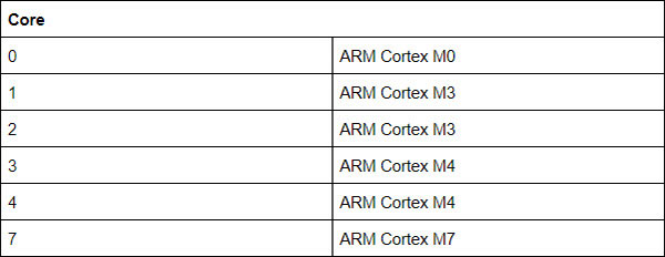 Understanding STM32 Naming Conventions Understanding STM32 Naming Conventions