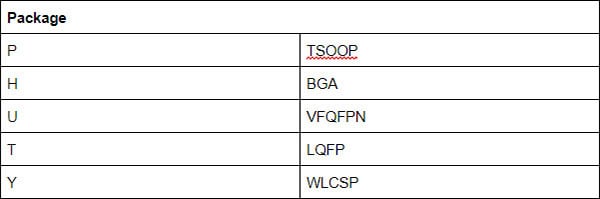 Understanding STM32 Naming Conventions Understanding STM32 Naming Conventions
