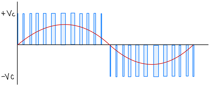 Analog Signal image of Analog Signal