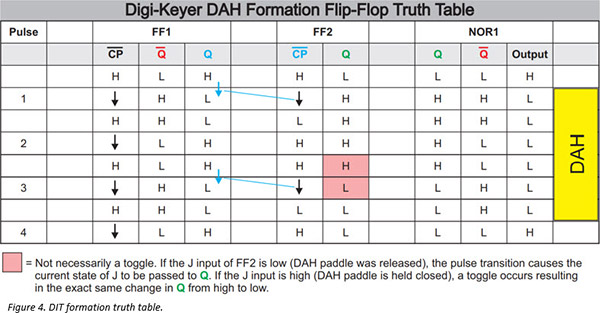 How Does the Modern Digi-Keyer Work? How Does the Modern Digi-Keyer Work?