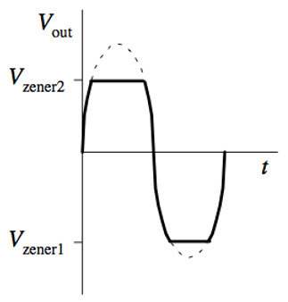 Zener Diodes - The Voltage Police! Zener Diodes - The Voltage Police!