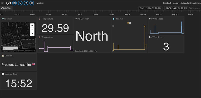 Build Your Own Raspberry Pi Weather Station with IntialState Build Your Own Raspberry Pi Weather Station with IntialState