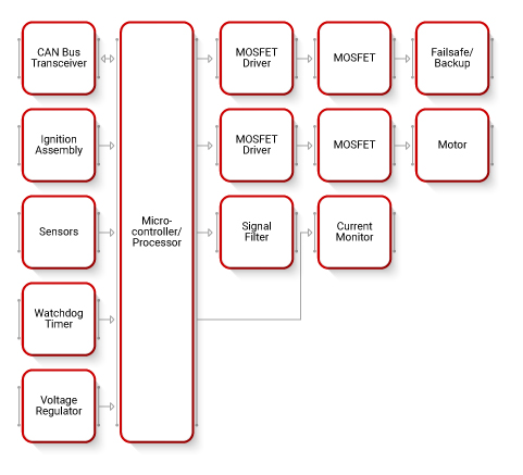 Electronic Power Steering Block Diagram