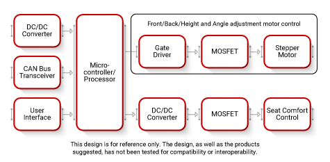 Seat Control Block Diagram