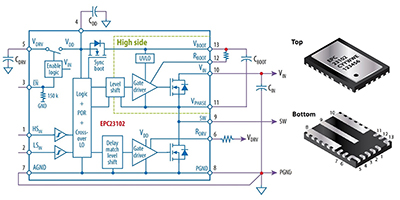 Image of Related Content Card: How to Integrate GaN Power Stages for Efficient Battery-Powered BLDC Motor Propulsion Systems