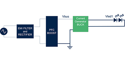 Image of Related Content Card: Wide Bandgap Technology to Maximize Efficiency and Power Density in High-Voltage LED Lighting