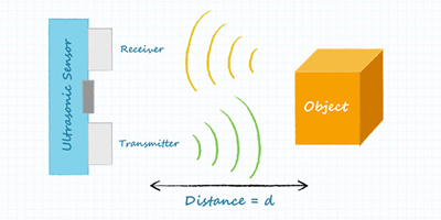 Image of Design Considerations when Selecting a Proximity Sensor Technology