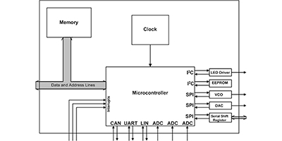 Image of Accelerate Test and Troubleshooting of I²C and Other Common Serial Data Streams