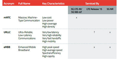 Image of 5G the Basics