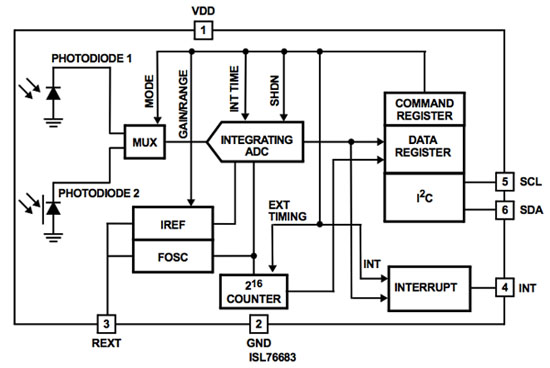 Image of Intersil’s ambient light sensor