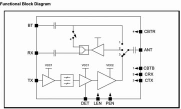 Image of Skyworks SE2611T 2.4 GHz front-end module