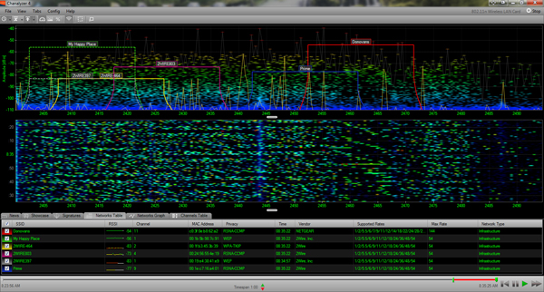 Image of Three generations of Wi-Fi share the air