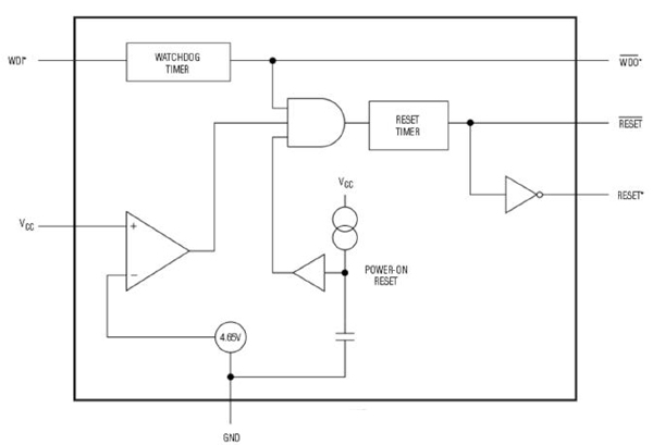 Image of Maxim’s low-cost power-on-reset and watchdog chip