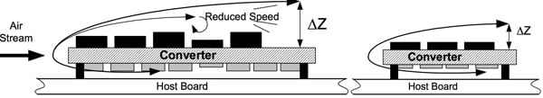 Image of Emerson Network Power Disturbed airflow of larger brick
