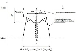 Image of Texas Instruments spread-spectrum mode of the TPS8267X family