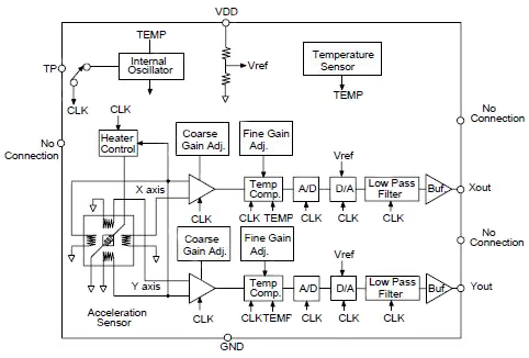 Block diagram of the MEMSIC MXR7250VW