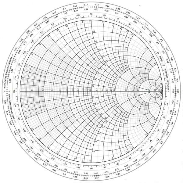 The complete, standard Smith chart (click for full-size)