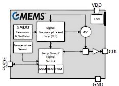 Image of Si501/2/3/4 family from Silicon Labs