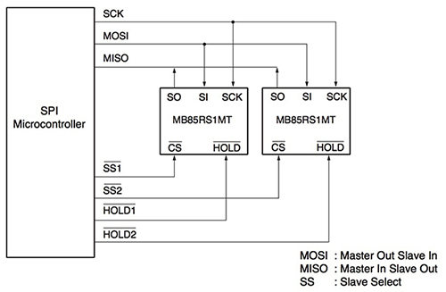Image of Fujitsu MB85RS1MT