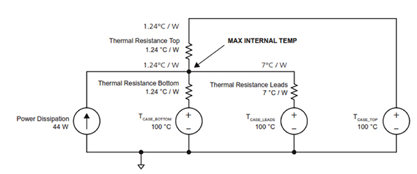 Image of thermal model of Vicor ChiP