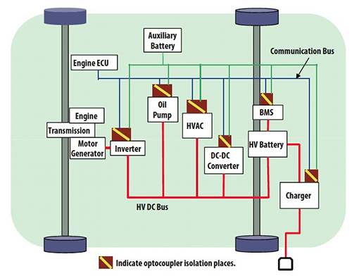Image of Avago Technologies isolators used throughout electric vehicles