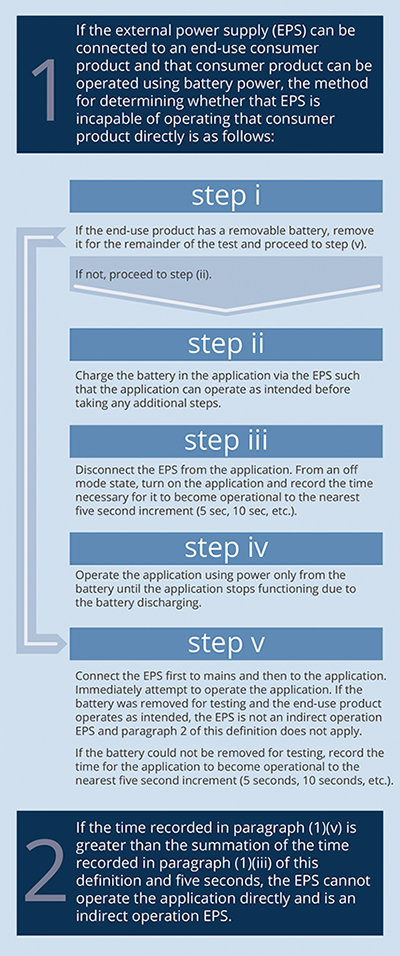 Image of steps to determine direct and indirect external power supplies