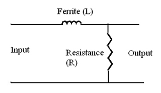 Image of choke filters exhibit electromagnetic reluctance