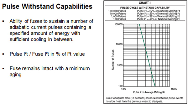 Image of pulse withstand capabilities