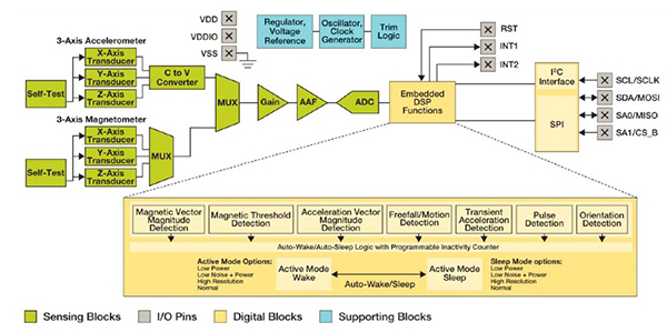 Image of Freescale FXOS87000CQ sensor