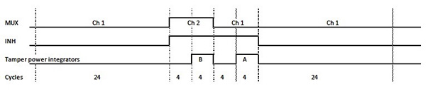 Image of STMicroelectronics STPM01 and STPM10 smart-meter ICs