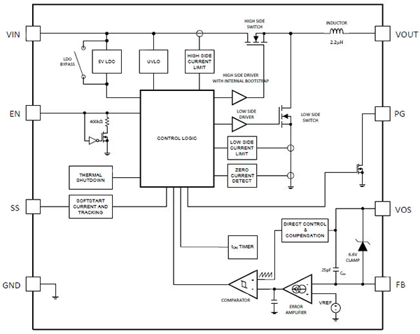 Image of Texas Instruments 17 V Nano Module LMZ21701