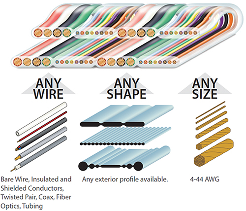 Image of Cicoil&rsquo;s unique flat cables