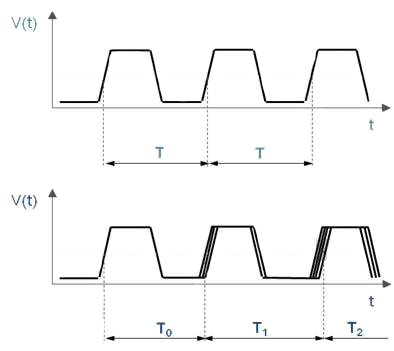 Image of jitter appears as minute variations from the “perfect” output