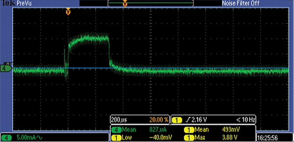Image of current consumption while processing a routine at 48 MHz