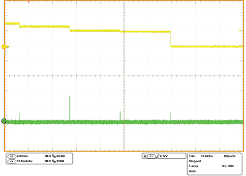 Image of EHS output voltage variation with respect to CPU activity